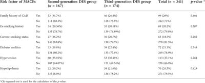 Primary percutaneous coronary intervention in CAD patients: A comparison of major adverse cardiovascular events of second- and third-generation drug-eluting stents